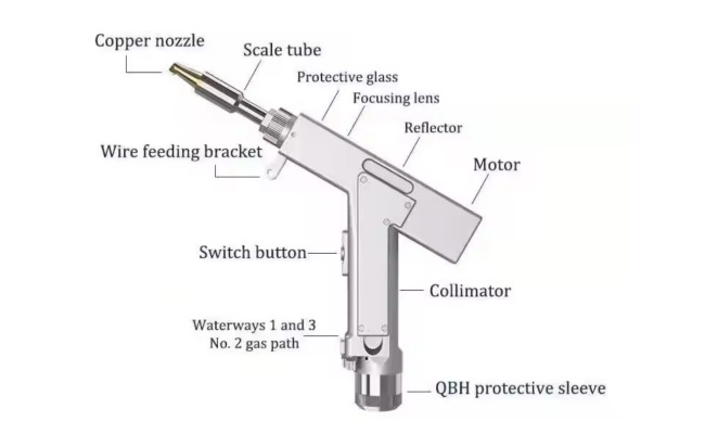 tête de machine de soudage laser portable