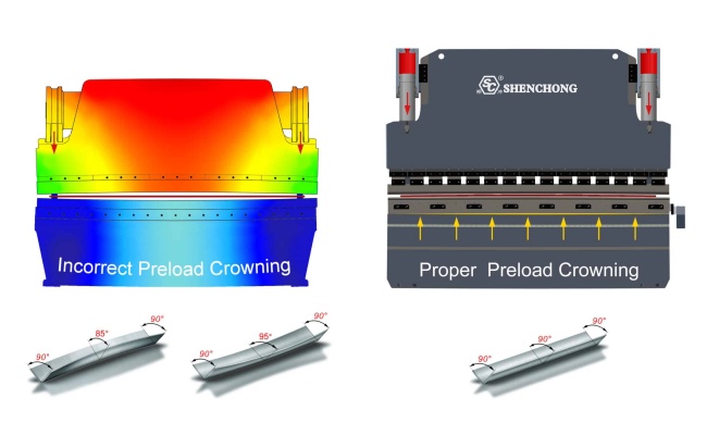 press brake cnc crowning system