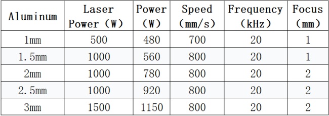 aluminum thickness laser welding power and speed