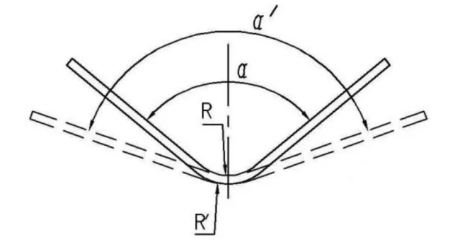 ritorno elastico di flessione