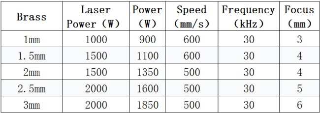 Potencia y velocidad de soldadura láser de espesor de latón