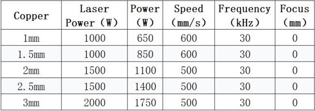 copper thickness laser welding power and speed