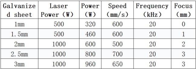 Potencia y velocidad de soldadura láser de espesor de chapa galvanizada