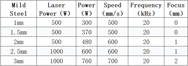 Potencia y velocidad de soldadura láser de espesor de acero dulce