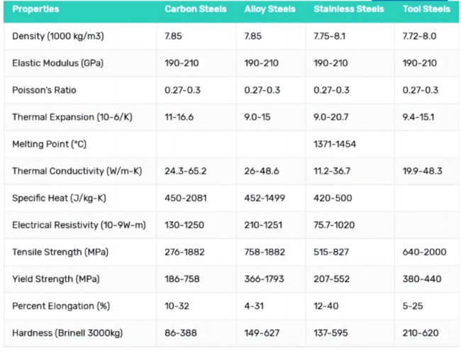 sheet metal shear strength