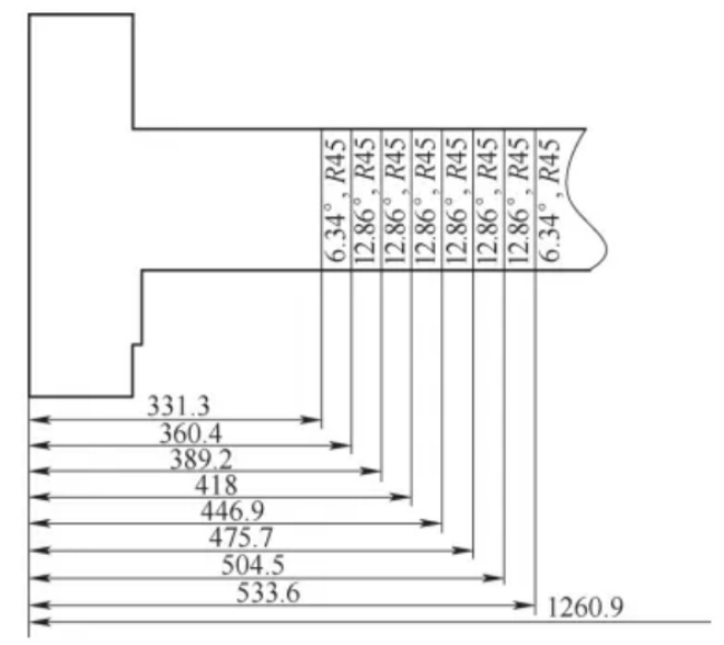 Abwicklungsdiagramm und Biegelinienposition