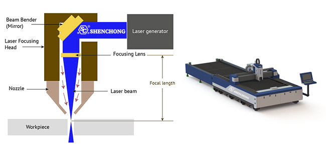 Principio di funzionamento della macchina per il taglio laser a fibra