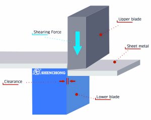 Shearing Force Calculator: Calculation Formula And Working Principle ...