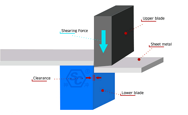 cisaille à métaux pour couper les lames supérieures et inférieures